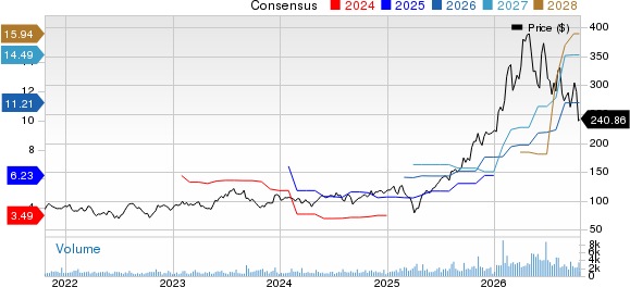 Advanced Energy Industries, Inc. Price and Consensus