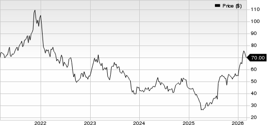 Helios Technologies, Inc Price