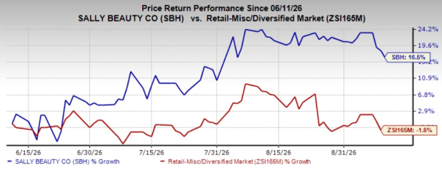 Zacks Investment Research