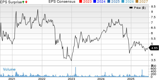 Natural Health Trends Corp. Price, Consensus and EPS Surprise