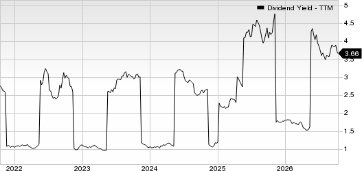 Bunzl PLC Dividend Yield (TTM)