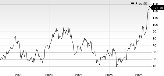 Lattice Semiconductor Corporation Price