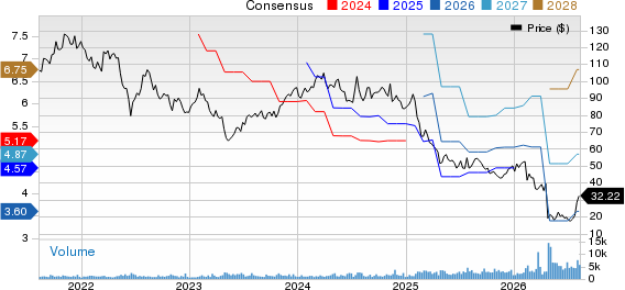 Everforth Inc. Price and Consensus