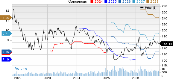 Quaker Houghton Price and Consensus
