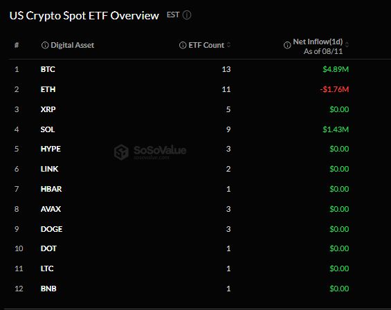 Притоки в криптовалютные ETF США.