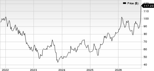 Hasbro, Inc. Price