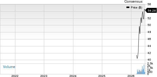 Standard Chartered PLC - Unsponsored ADR Price and Consensus