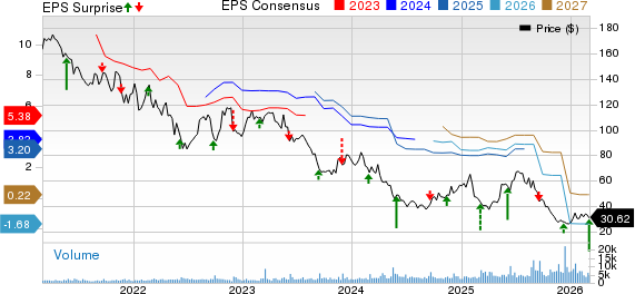 Cracker Barrel Old Country Store, Inc. Price, Consensus and EPS Surprise
