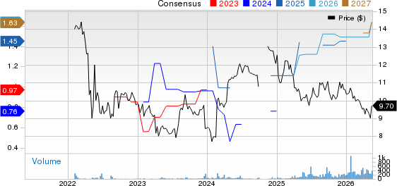 Chicago Atlantic BDC, Inc. Price and Consensus