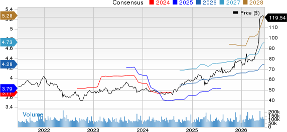 Cisco Systems, Inc. Price and Consensus