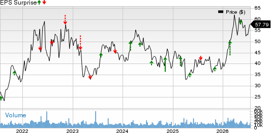 Ovintiv Inc. Price and EPS Surprise