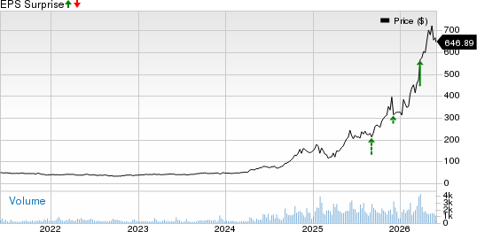 Argan, Inc. Price and EPS Surprise