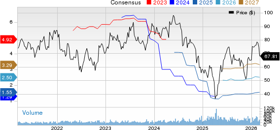 Microchip Technology Incorporated Price and Consensus