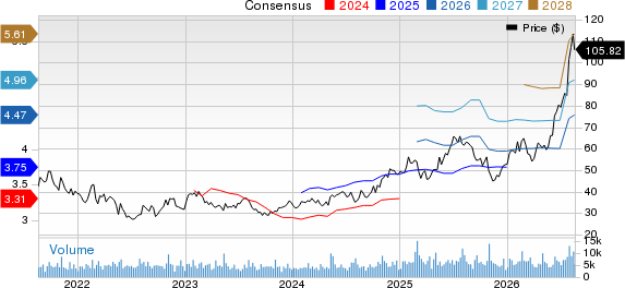 The Cheesecake Factory Incorporated Price and Consensus
