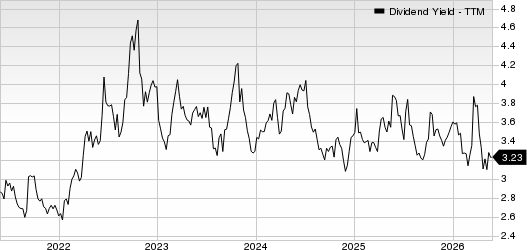 First American Financial Corporation Dividend Yield (TTM)