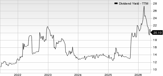 Great Elm Capital Group, Inc. Dividend Yield (TTM)