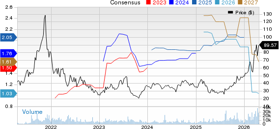 DigitalOcean Holdings, Inc. Price and Consensus