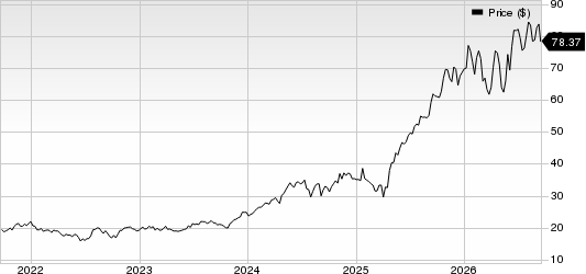 Amphenol Corporation Price