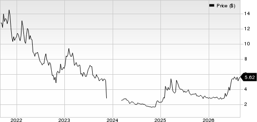 Trivago N.V. ADS Price