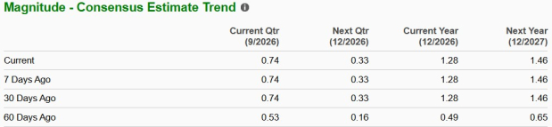 Zacks Investment Research
