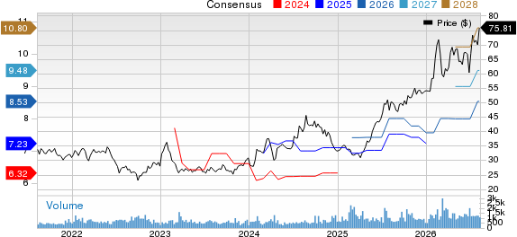 Shinhan Financial Group Co Ltd Price and Consensus