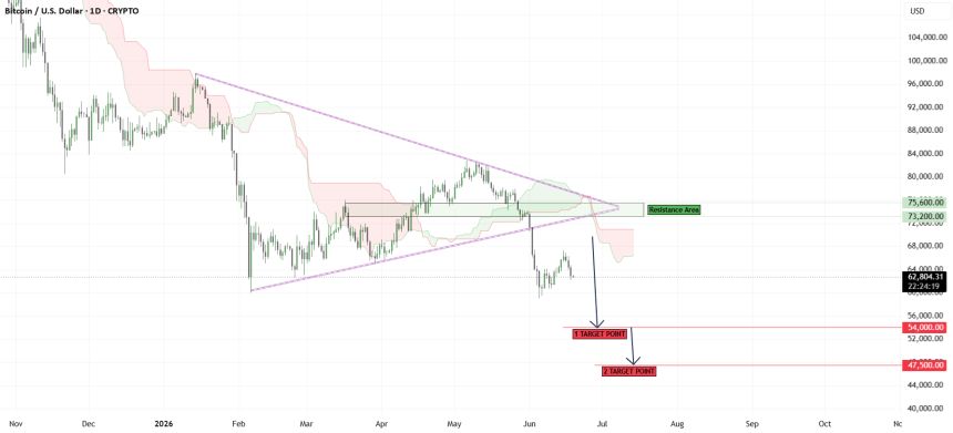 TradingView chart shared by SHAY_ANALYTICS.