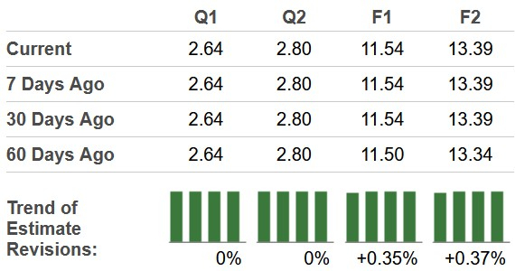 Zacks Investment Research
