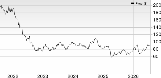 Stanley Black & Decker, Inc. Price, Consensus and EPS Surprise
