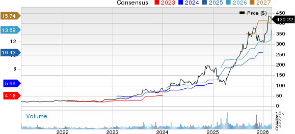 Sterling Infrastructure, Inc. Price and Consensus