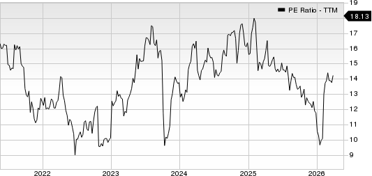 DaVita Inc. PE Ratio (TTM)