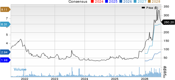 Vicor Corporation Price and Consensus