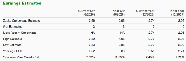 Zacks Investment Research