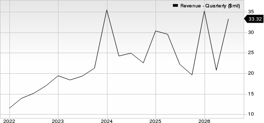 BlackSky Technology Inc. Revenue (Quarterly)