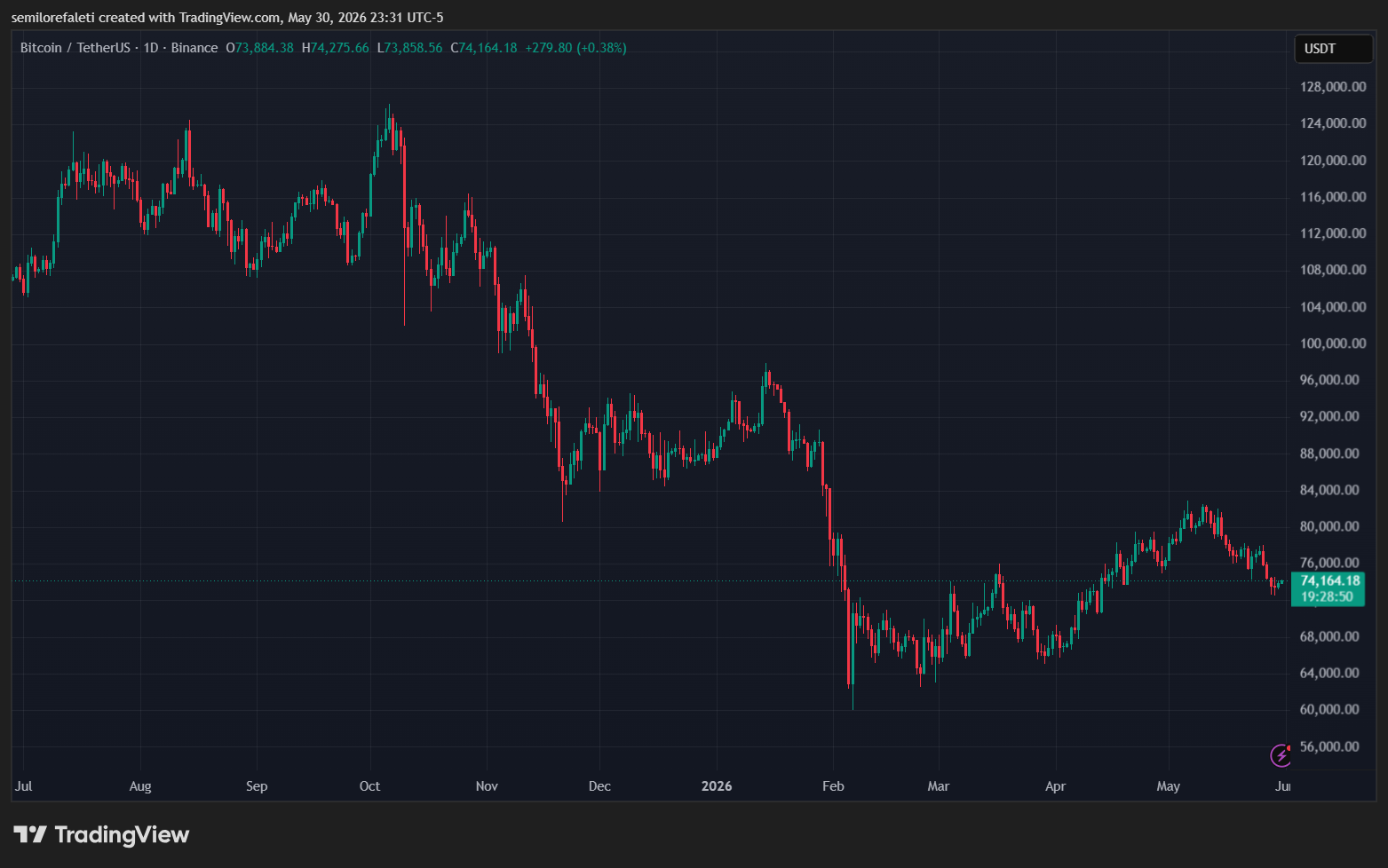 Bitcoin