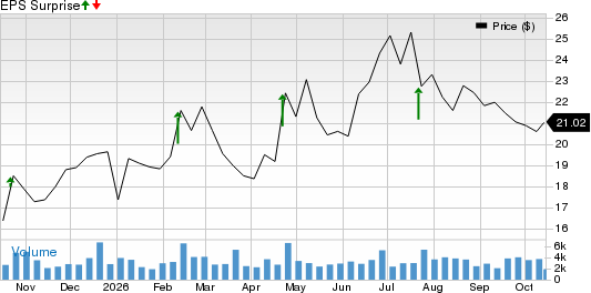 Healthcare Services Group, Inc. Price and EPS Surprise