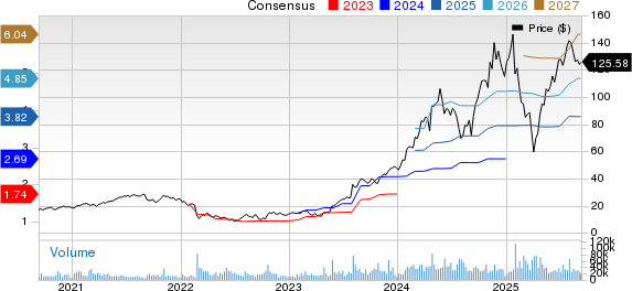 Vertiv Holdings Co. Price and Consensus
