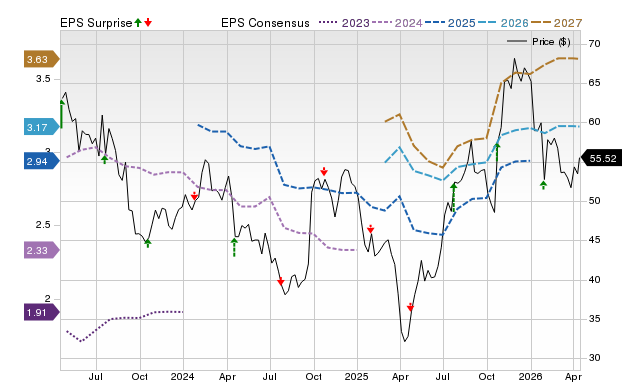 Price, Consensus and EPS Surprise Chart for LVS