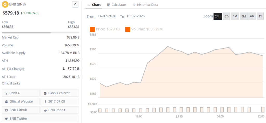 BNB Live Price Chart