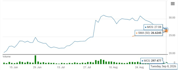 Zacks Investment Research
