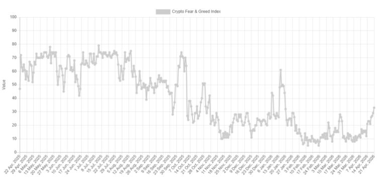 Bitcoin Fear & Greed