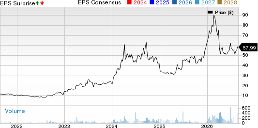 Taylor Devices, Inc. Price, Consensus and EPS Surprise