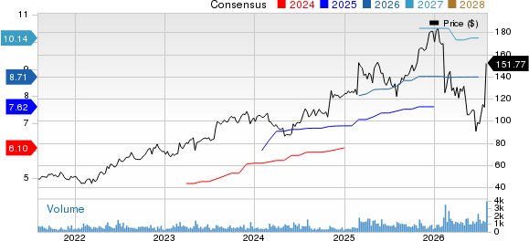 Huron Consulting Group Inc. Price and Consensus