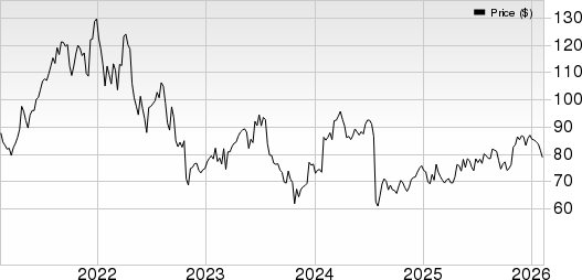 Edwards Lifesciences Corporation Price and EPS Surprise
