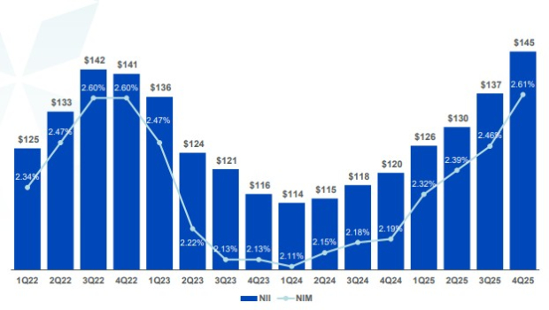 Bank of Hawaii Corporation