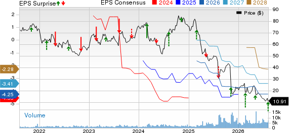 Cogent Communications Holdings, Inc. Price, Consensus and EPS Surprise