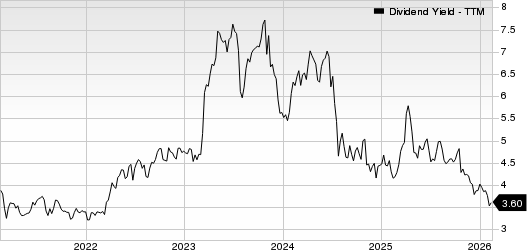 Financial Institutions, Inc. Dividend Yield (TTM)