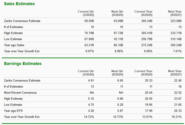Zacks Investment Research