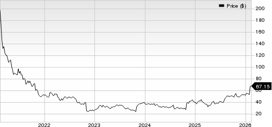 Proto Labs, Inc. Price