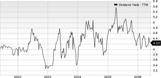 Norwood Financial Corp. Dividend Yield (TTM)