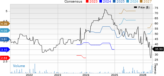 Arcadis NV Price and Consensus
